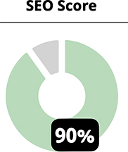 SEO-Score für SEO optimierte Websites